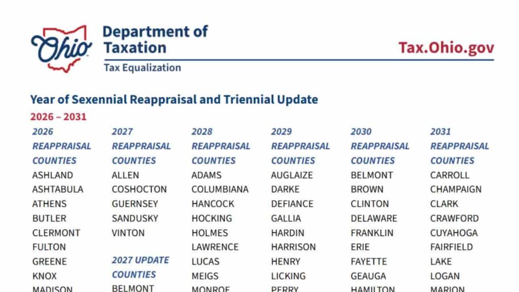 Understanding Stark County Ohio Sexennial Reappraisals and Triennial Updates